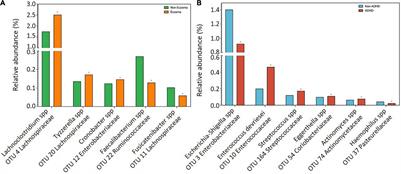 Associations Between Eczema and Attention Deficit Hyperactivity Disorder Symptoms in Children